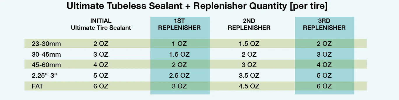 Ultimate Tubeless Sealant Replenisher - Image 4